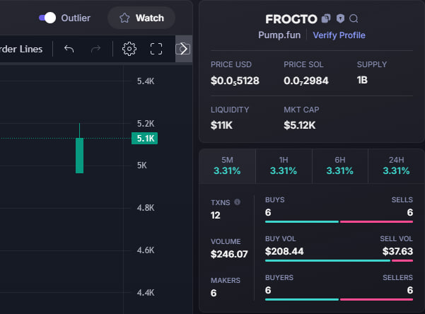 GreenCandle_Guy's tweet photo. $FROGTO #FROGTO
EixRoyVqcVRZHv56GVhnUUjzF23shGsXJVKp2rPspump
original price: MC 5K => MC 375K
vip profit:75X
join prv https://t.co/0LGEcWtHqn https://t.co/TJjDNL6wXB