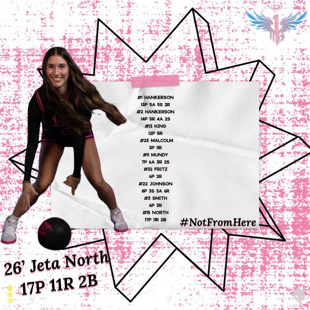 1 of 1 Academy Women’s Basketball (@1of1prepwbb) on Twitter photo NISAA Quarterfinal Complete✅
@1of1prepwbb
Massive Double/Double by <a href="/Jetanorth26/">Jeta North</a> to help propel us to a victory📈
<a href="/Assist_U_/">AssistU Recruiting</a> <a href="/InsiderExposure/">InsiderExposure</a> <a href="/NickyJallday/">Nick Johnson</a> <a href="/FOPBasketball/">Coach Anthony George</a> <a href="/MMBR_CoachGBell/">Major Movez Basketball Review #MMBR</a> <a href="/espnW/">espnW</a> <a href="/CghrMedia/">CGHRMedia</a> <a href="/BallHerHoopsCLT/">BallHer coach Holt</a> <a href="/8ballawomenhoop/">8Ballawomensinsider</a>
#NotFromHere
#TUFF NISAA Quarterfinal Complete✅
@1of1prepwbb
Massive Double/Double by <a href="/Jetanorth26/">Jeta North</a> to help propel us to a victory📈
<a href="/Assist_U_/">AssistU Recruiting</a> <a href="/InsiderExposure/">InsiderExposure</a> <a href="/NickyJallday/">Nick Johnson</a> <a href="/FOPBasketball/">Coach Anthony George</a> <a href="/MMBR_CoachGBell/">Major Movez Basketball Review #MMBR</a> <a href="/espnW/">espnW</a> <a href="/CghrMedia/">CGHRMedia</a> <a href="/BallHerHoopsCLT/">BallHer coach Holt</a> <a href="/8ballawomenhoop/">8Ballawomensinsider</a>
#NotFromHere
#TUFF