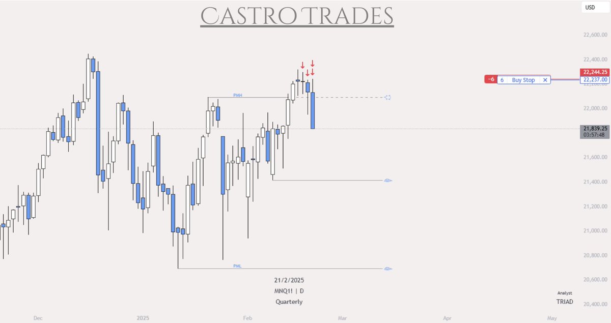 Castro Trades tweet media
