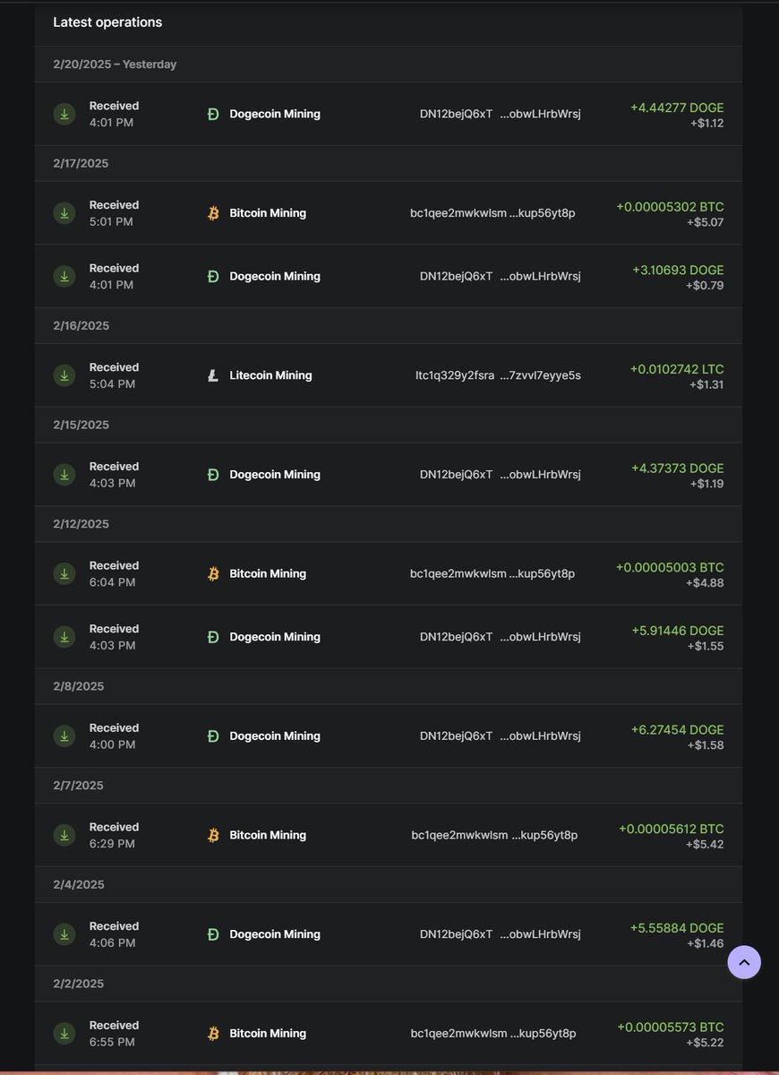 My mining rewards via <a href="/WildTangz/">Wild Tangz</a> for the month so far.  This is fully automated and there is an impressive selection of mining options available that can be changed to adapt to the market monthly.  Just need to be a series 2 holder for this to be accessible.