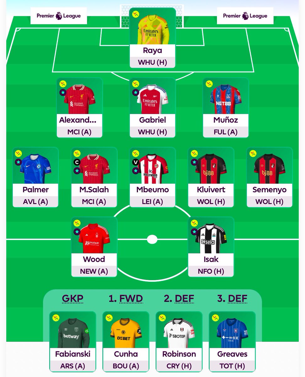 FPL GOAT tweet media