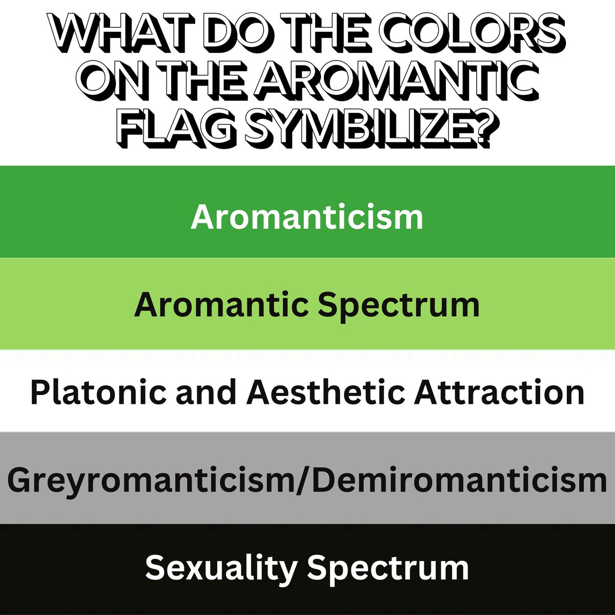 BrcsjIntern's tweet image. It's Aromantic Spectrum Awareness Week!
💚🤍🩶🖤
You're probably asking yourself, "What does aromantic mean?", so I'll explain.
Aromantic means a lot of different things to a lot of different people, but here is a general definition.