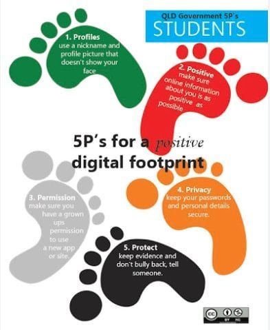 Recently, your 2nd graders learned anything they do online leaves a digital footprint or trail. This trail is permanent. We talked about if they want this trail to be big or small, harmful or helpful. Reinforce this with your child by watching this video. buff.ly/3X3zBF2