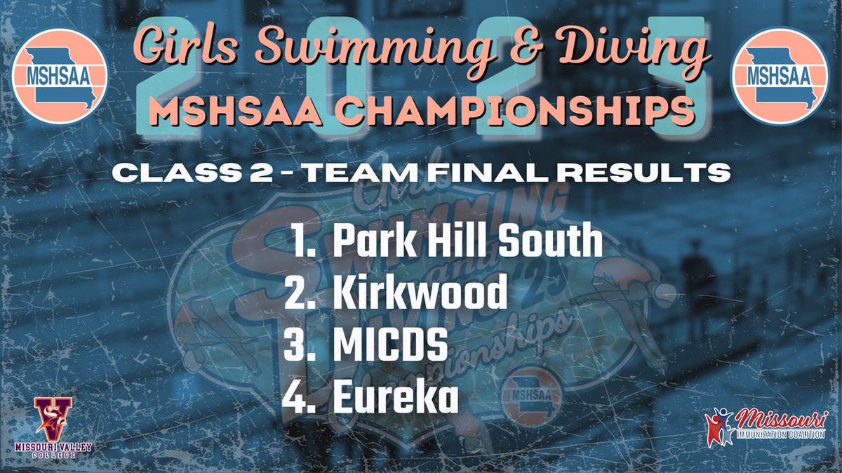 Girls Class 2 Team final results. Congratulations to all the Class 2 swimmers on a great championship!