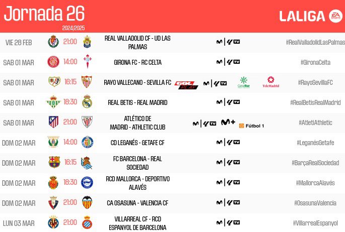 Los nuevos horarios de la jornada 26 de LaLiga.