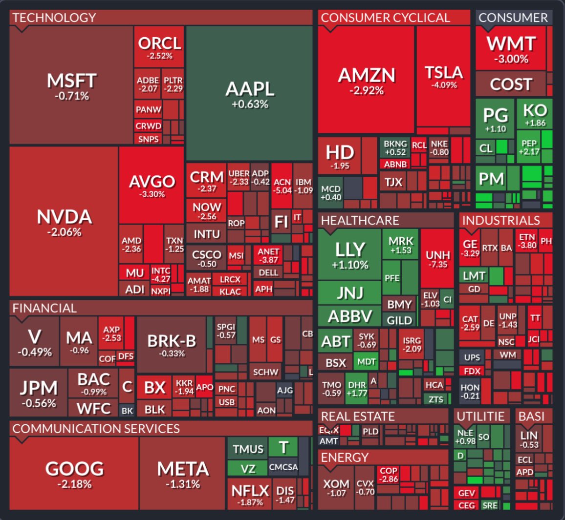 The Market Hustle tweet media