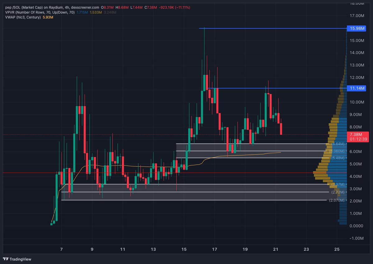 remember when you had fomo about missing out on $pep?

here's your opportunity to buy the dip before it goes higher