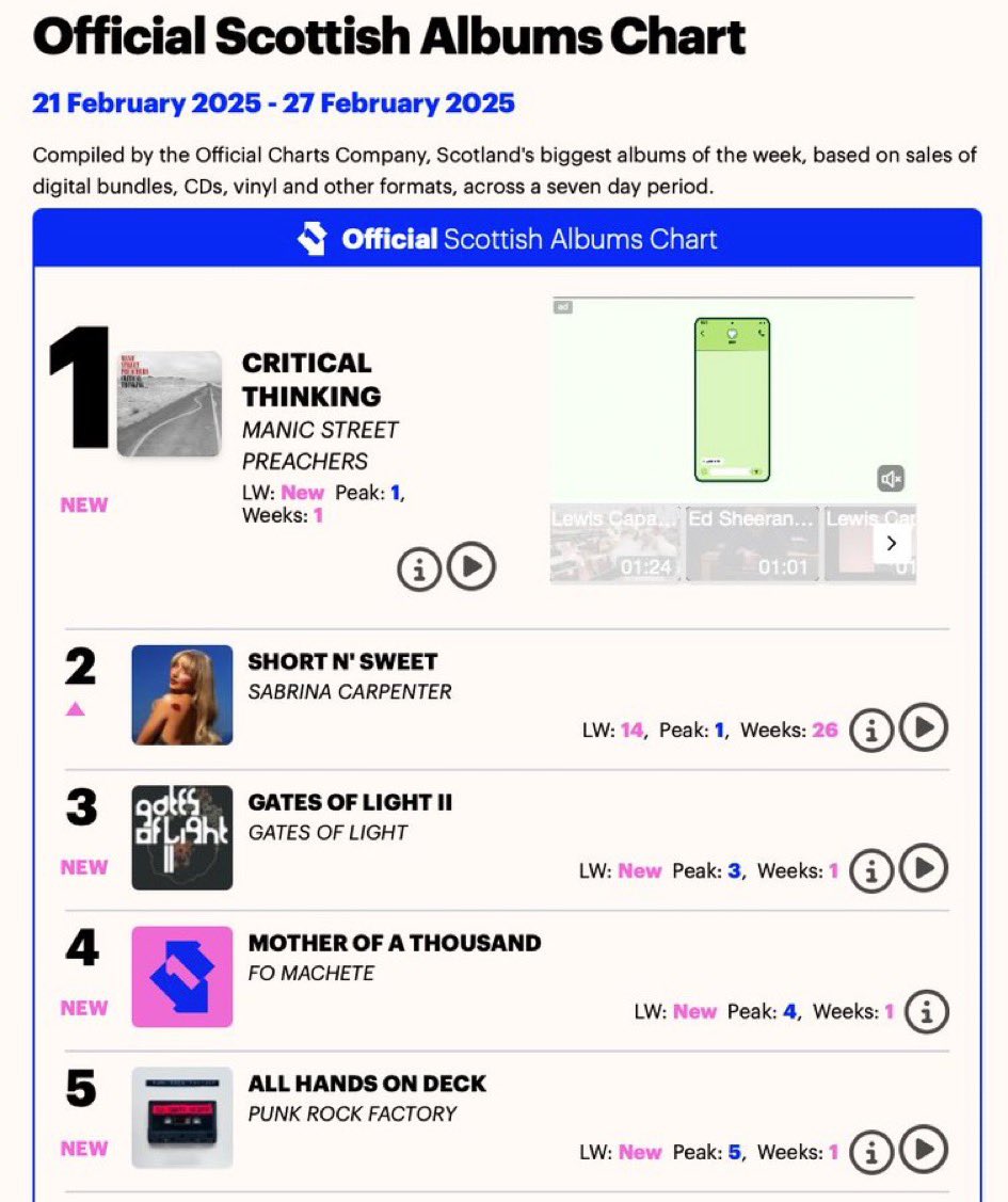 ABCQuinn's tweet image. Gates Of Light II is No.3 in the Official Scottish Album Chart & No.12 in the UK Independent Chart, No.14 in UK Vinyl Chart!!! 🤩🤩🤩
Huge thanks to everyone who’s supported, bought the album & liked & shared
❤️❤️❤️
And if you haven’t heard it yet
🎧 linktr.ee/gatesoflight