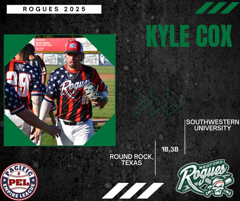 #RoguesNation-

Join us in welcoming back the big fella from Round Rock Texas, Kyle Cox! 

Last year Kyle appeared in 30 games and finished the season with a .303 batting average, 1 home run and 15 runs batted in. 

Kyle is an incredible leader and we cannot wait to have him back