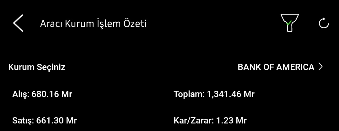 Resim