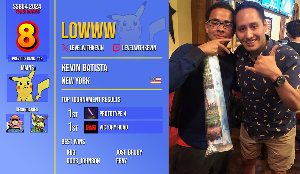 SSB64UPR's tweet image. 