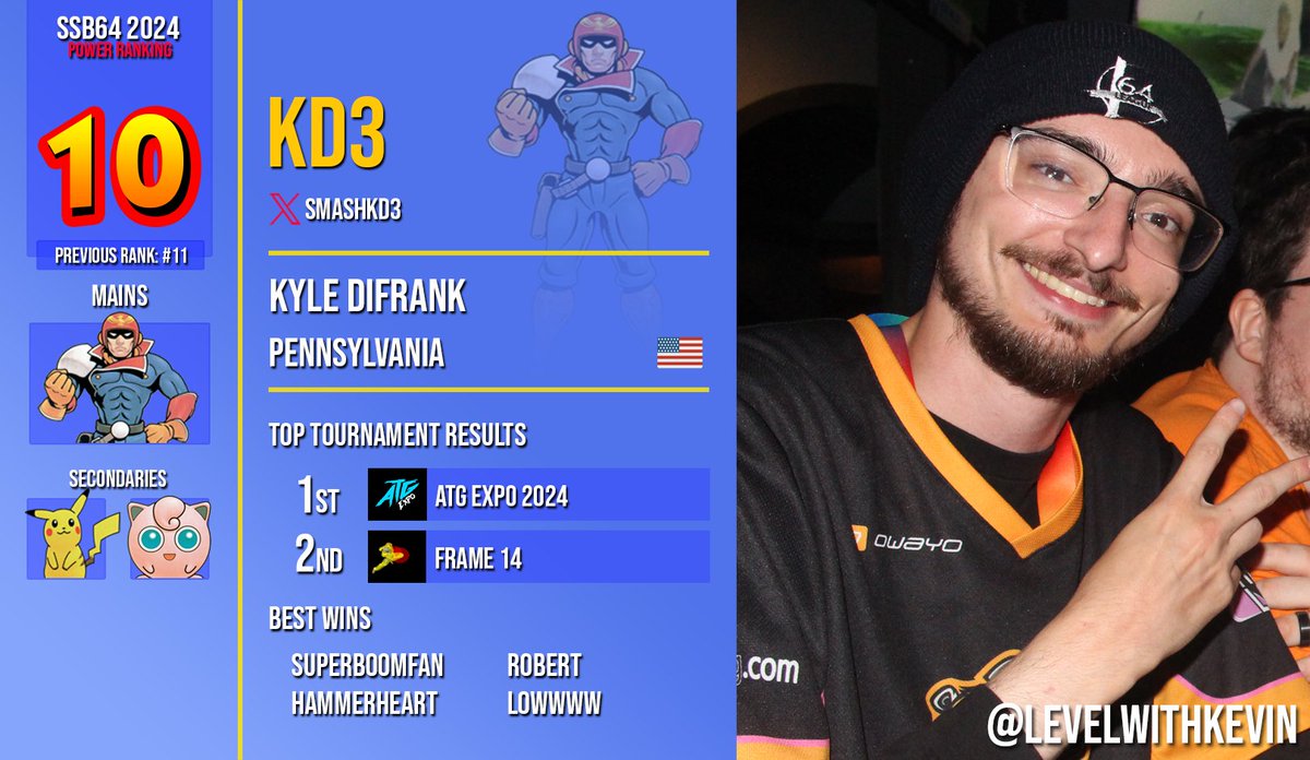 SSB64UPR's tweet image. 