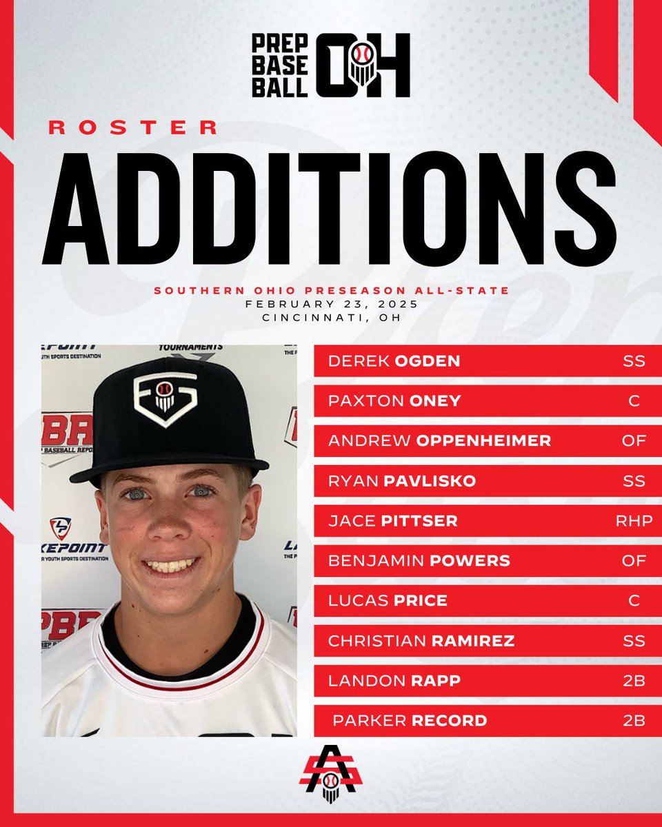 Prep Baseball Ohio (@prepbaseballoh) on Twitter photo ๐ฆ๐ผ๐๐๐ต๐ฒ๐ฟ๐ป ๐ข๐ต๐ถ๐ผ ๐ฃ๐ฟ๐ฒ๐๐ฒ๐ฎ๐๐ผ๐ป ๐๐น๐น ๐ฆ๐๐ฎ๐๐ฒ
๐ก๐ธ๐ผ๐ฝ๐ฎ๐ป ๐๐ญ๐ญ๐ฒ๐ฝ๐ฒ๐ธ๐ท๐ผ
Welcome to the following players who will be joining us this Sunday in Cincinnati.
๐ Register Below:
๐ loom.ly/KCTjCGM
#BeSeen @PrepBaseball <a href="/Nick_Morrow18/">Nick Morrow</a> <a href="/CamMorton09/">Cam Morton</a> ๐ฆ๐ผ๐๐๐ต๐ฒ๐ฟ๐ป ๐ข๐ต๐ถ๐ผ ๐ฃ๐ฟ๐ฒ๐๐ฒ๐ฎ๐๐ผ๐ป ๐๐น๐น ๐ฆ๐๐ฎ๐๐ฒ
๐ก๐ธ๐ผ๐ฝ๐ฎ๐ป ๐๐ญ๐ญ๐ฒ๐ฝ๐ฒ๐ธ๐ท๐ผ
Welcome to the following players who will be joining us this Sunday in Cincinnati.
๐ Register Below:
๐ loom.ly/KCTjCGM
#BeSeen @PrepBaseball <a href="/Nick_Morrow18/">Nick Morrow</a> <a href="/CamMorton09/">Cam Morton</a>