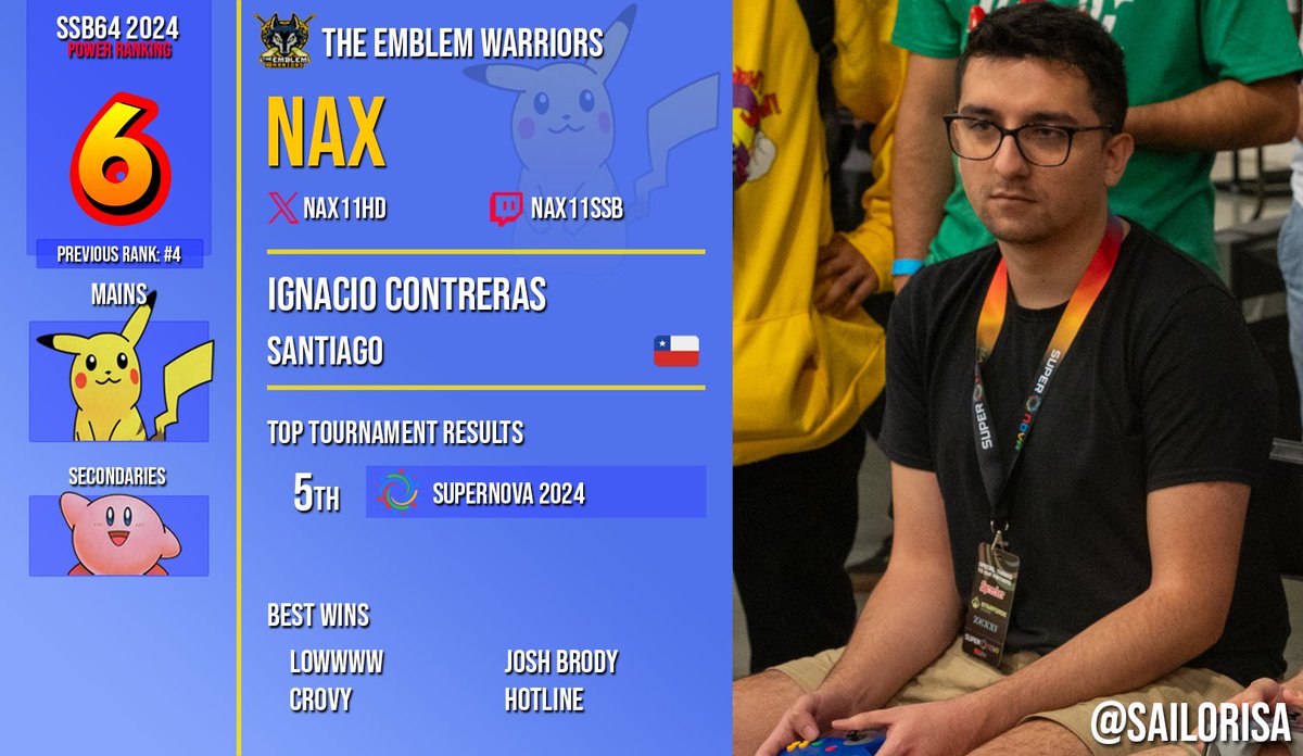 SSB64UPR's tweet image. 