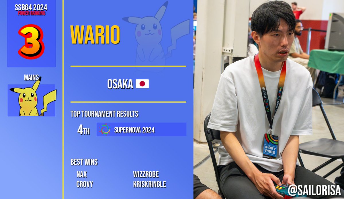 SSB64UPR's tweet image. 