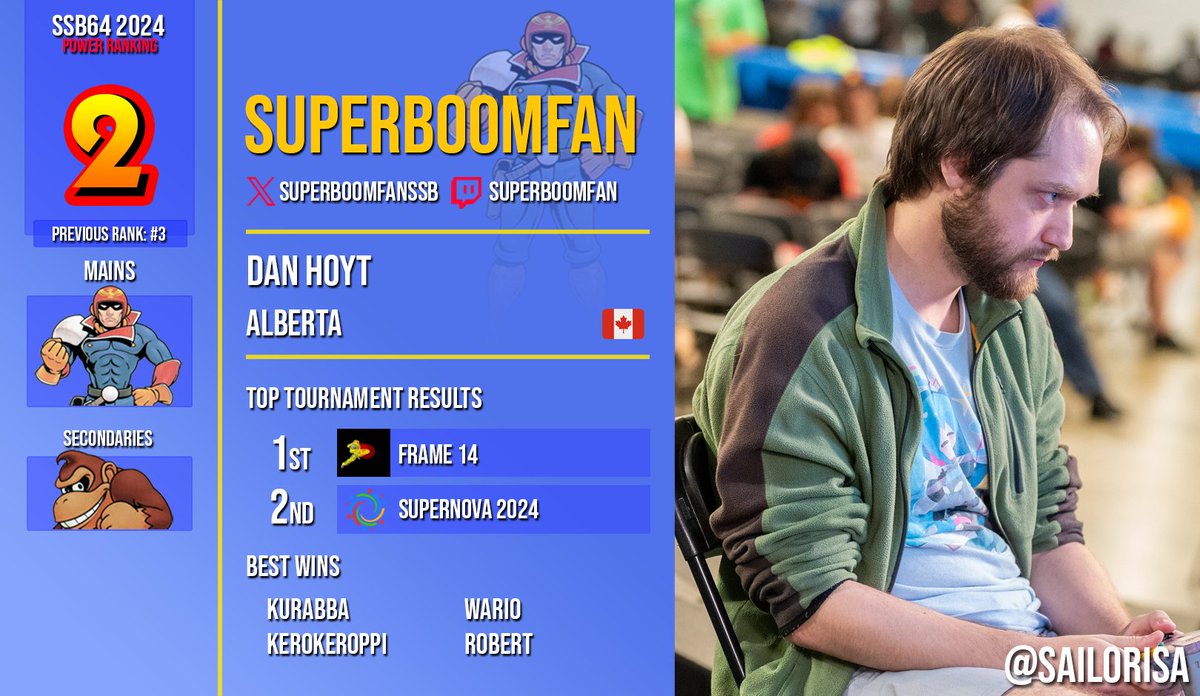 SSB64UPR's tweet image. 