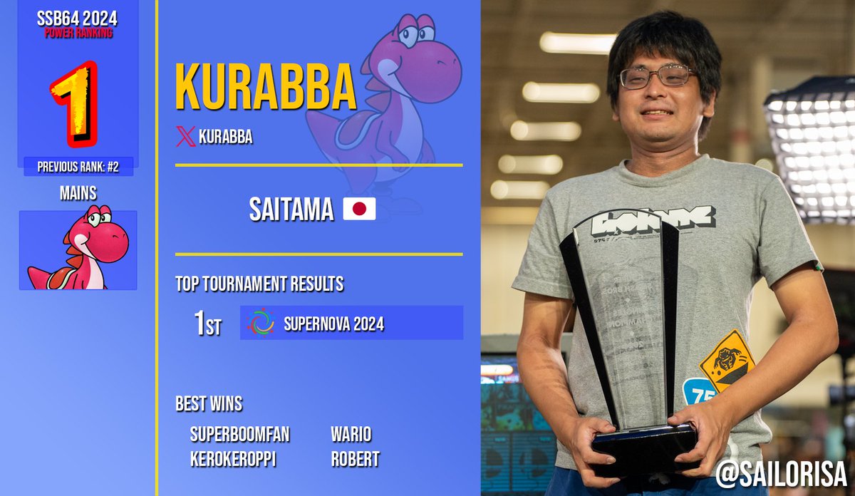 SSB64UPR's tweet image. 