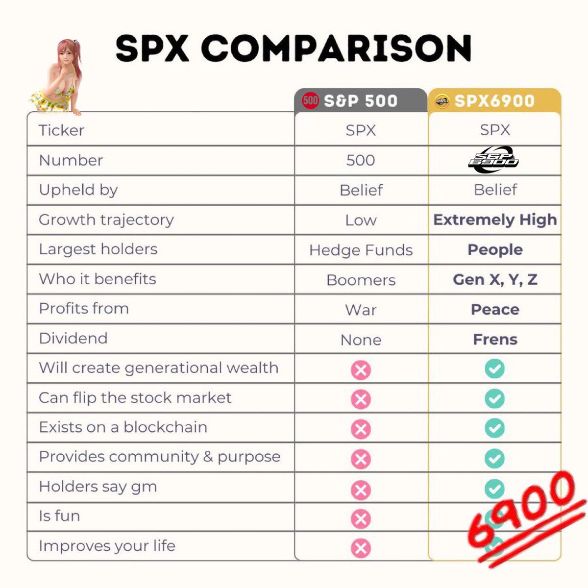 Audacious InvΣstor 💹🧲 tweet media