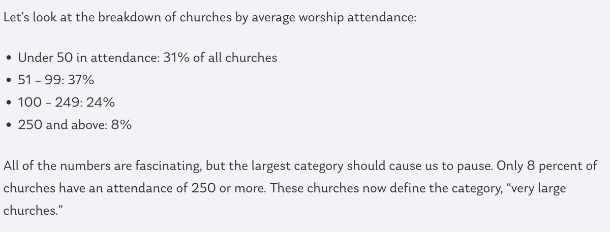 From LifeWay research, only 8% of churches have an attendance of 250 or more! As a pastor of a smaller church, it's important that we normalize that small is normal, healthy, and good and we don't need to live in insecurity or with inferiority complexes: