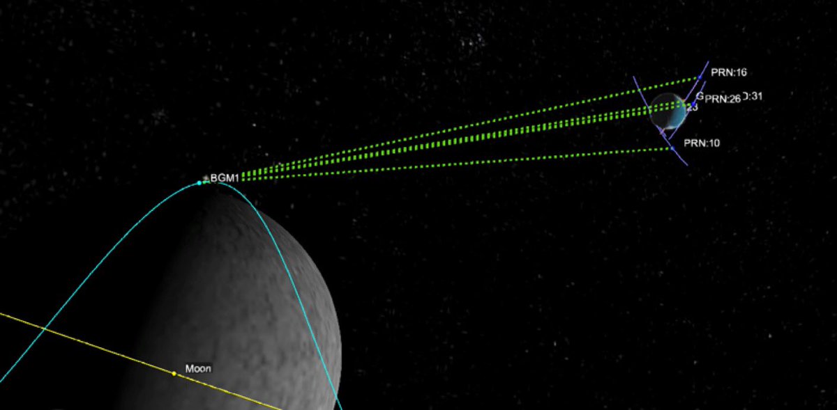 ASI_spazio's tweet photo. Nuovo record per #LuGRE. Il ricevitore ha acquisito e tracciato anche in orbita lunare i segnali dei satelliti #GPS e #Galileo 🛰️   a circa 401.814 chilometri dalla Terra.

Link notizia 👉🏻 https://t.co/VjPKk4ihGz https://t.co/SpNAzITXSJ