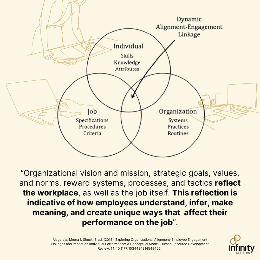 ISIMetrics's tweet photo. Learn about organizational alignment, and how it affects employee engagement. https://t.co/YCowKVQapn https://t.co/NntWLY0Qbv