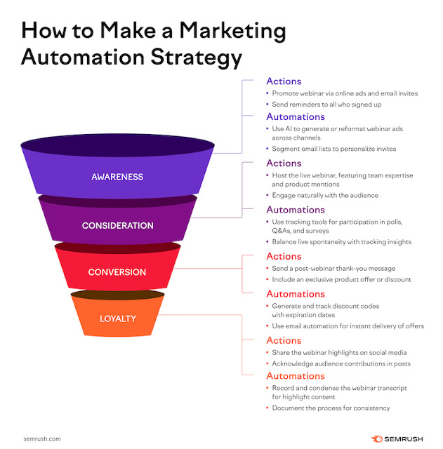 Nobility_99's tweet image. How to Create a Marketing Automation Strategy bit.ly/409ehjc #automation #marketingprogram #STRATEGY