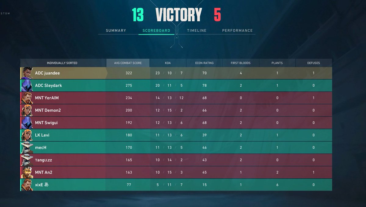 juandeevlr's tweet image. ganamos 3º ronda ggs :3