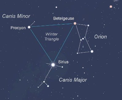 🔭 ¿Cómo podemos observarla?

Sirio es visible desde casi todo el mundo. Para encontrarla, sigue las tres estrellas del cinturón de Orión y prolonga la línea hacia el sureste. 

Su brillo es inconfundible, con destellos azulados y verdosos debido a la atmósfera terrestre.