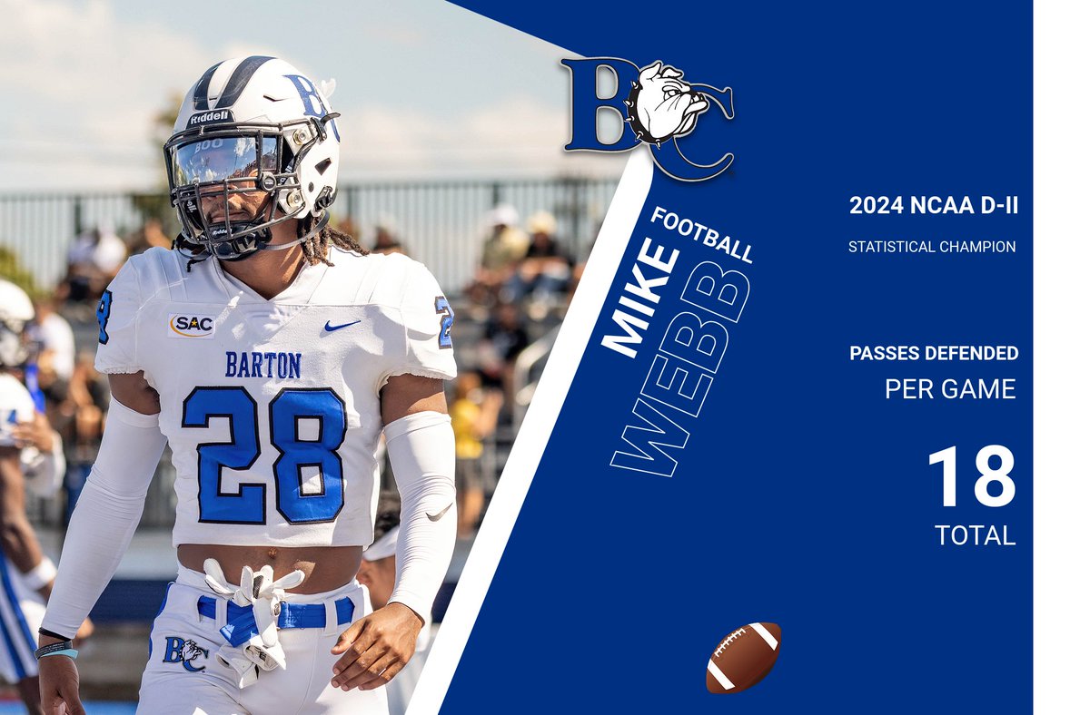 Barton College Athletics (@bartonathletics) on Twitter photo Congrats to Barton's Mike Webb: the 2ā£0ā£2ā£4⣠<a href="/NCAADII/">NCAA Division II</a> Football National Statistical Champion in Passes Defended ā”ļø 1ā£8⣠total! . #BartonBold . #BCBulldogs . <a href="/barton_fb/">BartonCollegeFB</a> . <a href="/SAC_Athletics/">South Atlantic Conference</a> . ššššš Congrats to Barton's Mike Webb: the 2ā£0ā£2ā£4⣠<a href="/NCAADII/">NCAA Division II</a> Football National Statistical Champion in Passes Defended ā”ļø 1ā£8⣠total! . #BartonBold . #BCBulldogs . <a href="/barton_fb/">BartonCollegeFB</a> . <a href="/SAC_Athletics/">South Atlantic Conference</a> . ššššš