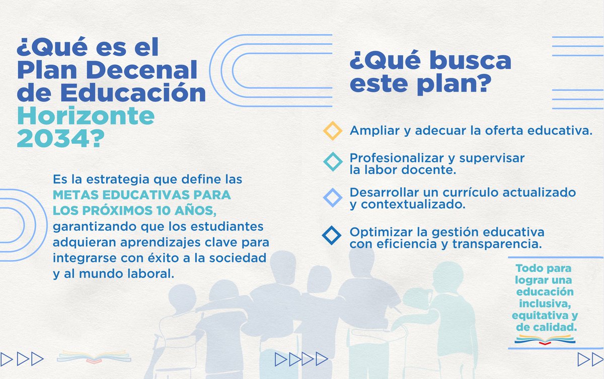 EducacionRDo's tweet photo. 📚✨ ¡El futuro de la educación comienza hoy! 🇩🇴

Conoce todo sobre el Plan Decenal de Educación Horizonte 2034, una hoja de ruta que transformará la enseñanza en nuestro país, garantizando calidad, inclusión y equidad para todos.

Descubre los detalles y sé parte de la transformación educativa.

 #Horizonte2034