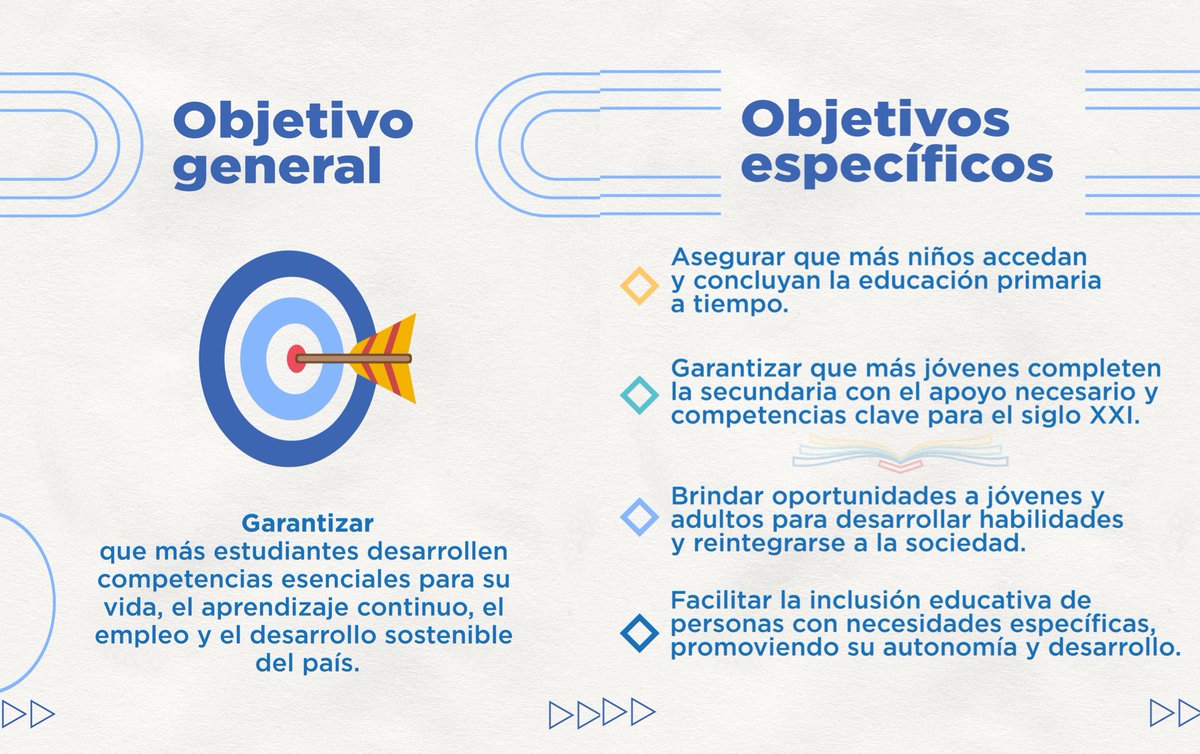 EducacionRDo's tweet photo. 📚✨ ¡El futuro de la educación comienza hoy! 🇩🇴

Conoce todo sobre el Plan Decenal de Educación Horizonte 2034, una hoja de ruta que transformará la enseñanza en nuestro país, garantizando calidad, inclusión y equidad para todos.

Descubre los detalles y sé parte de la transformación educativa.

 #Horizonte2034