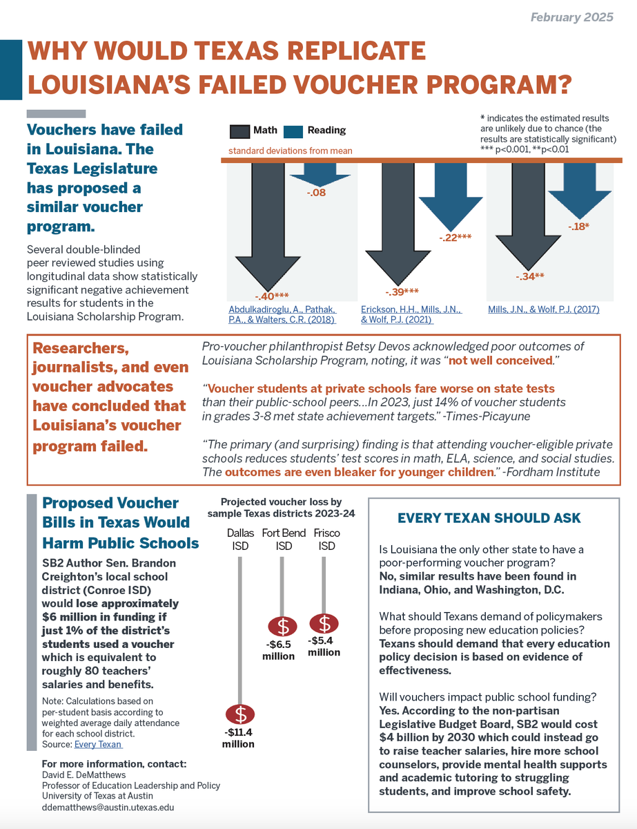 Please read &amp; share: The #txlege shouldn't import a failed education policy that has a negative impact on student achievement from states like Louisiana, esp. since it would also harm the quality of instruction &amp; services in public schools serving 5.5 million kids. <a href="/GinaForAustin/">Gina Hinojosa</a>