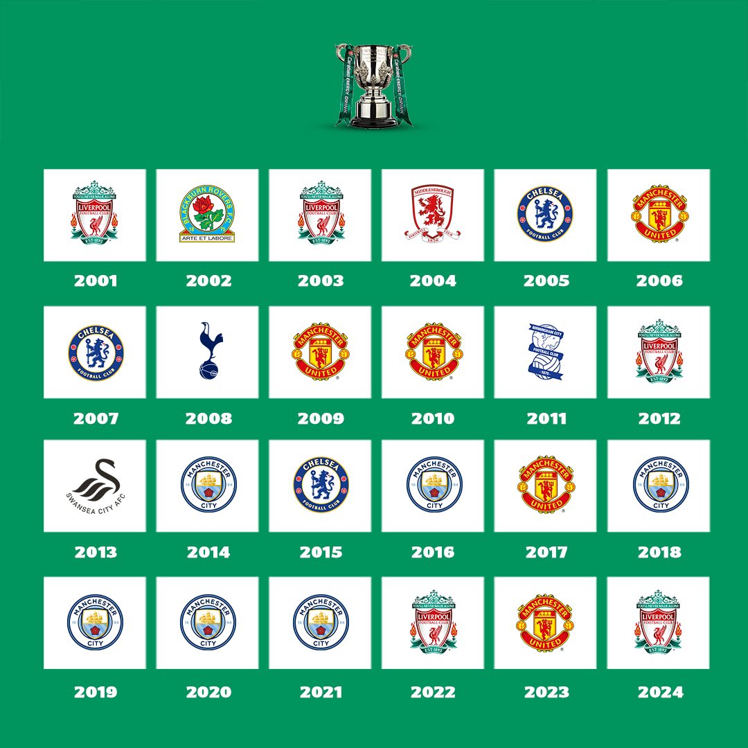 Like if you see your club, RT if you don’t see your rival… 

#THFC | #COYS | #SPURS