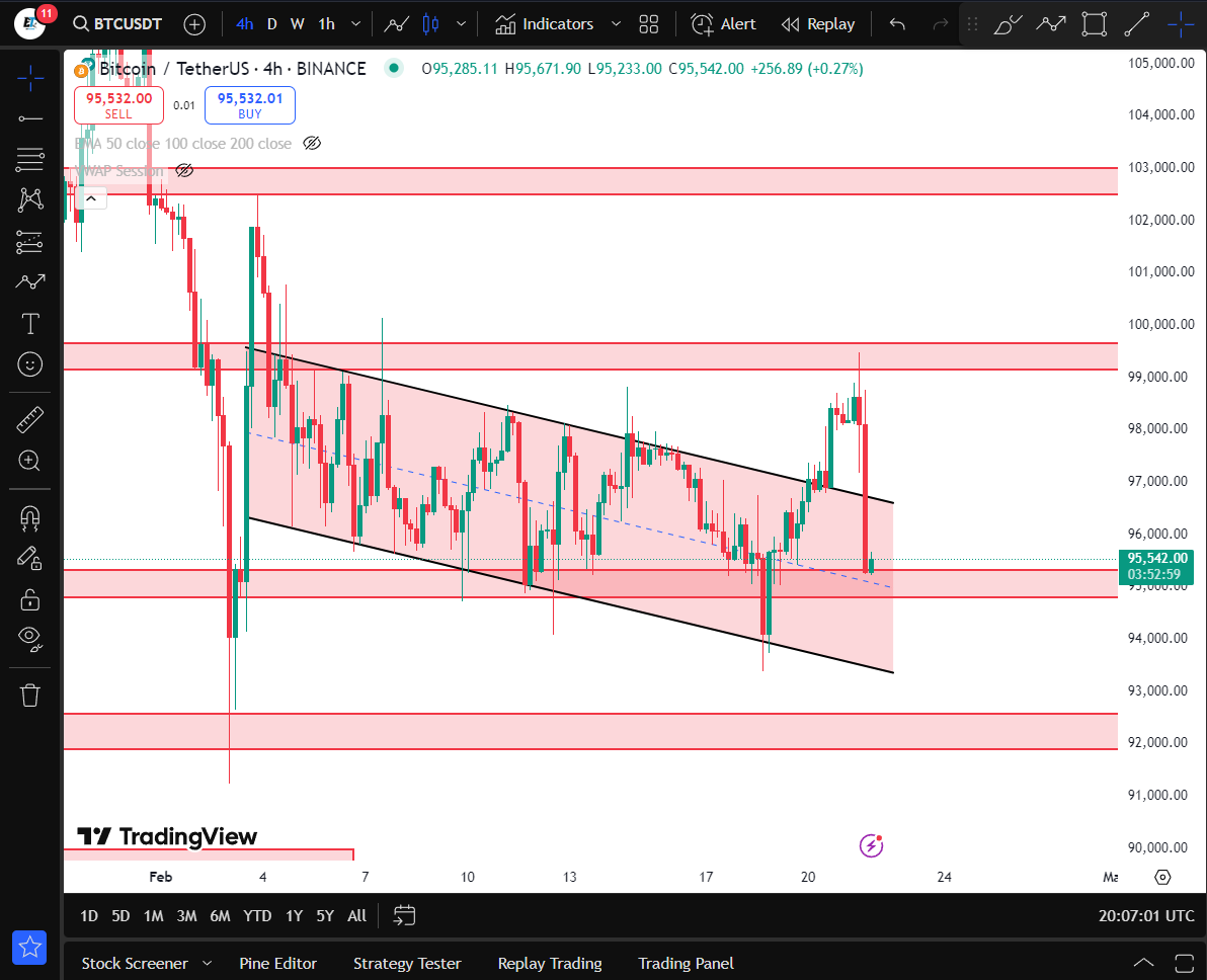 #BTC $BTC 
وييييييي 😂😂😂😂