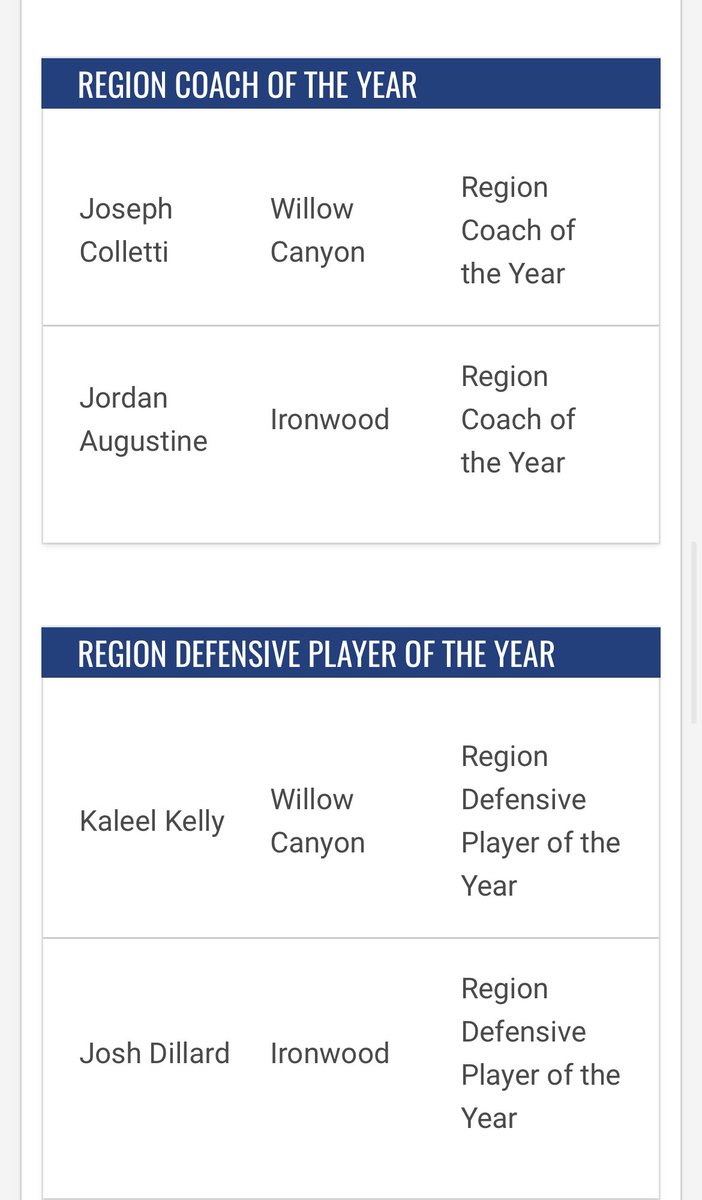 Has this ever happened before?

All the awards for the 5A Northwest Valley Region are ALL Co-Awards. 👀