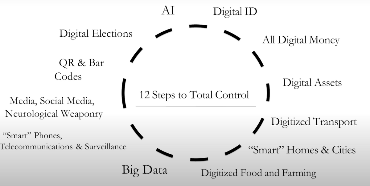 onvcook's tweet image. #cbdc would give the federal government complete control as they want. Catherine Fitts spoke on this. The federal government needs to be STOPPED!  #sovereignimmunity