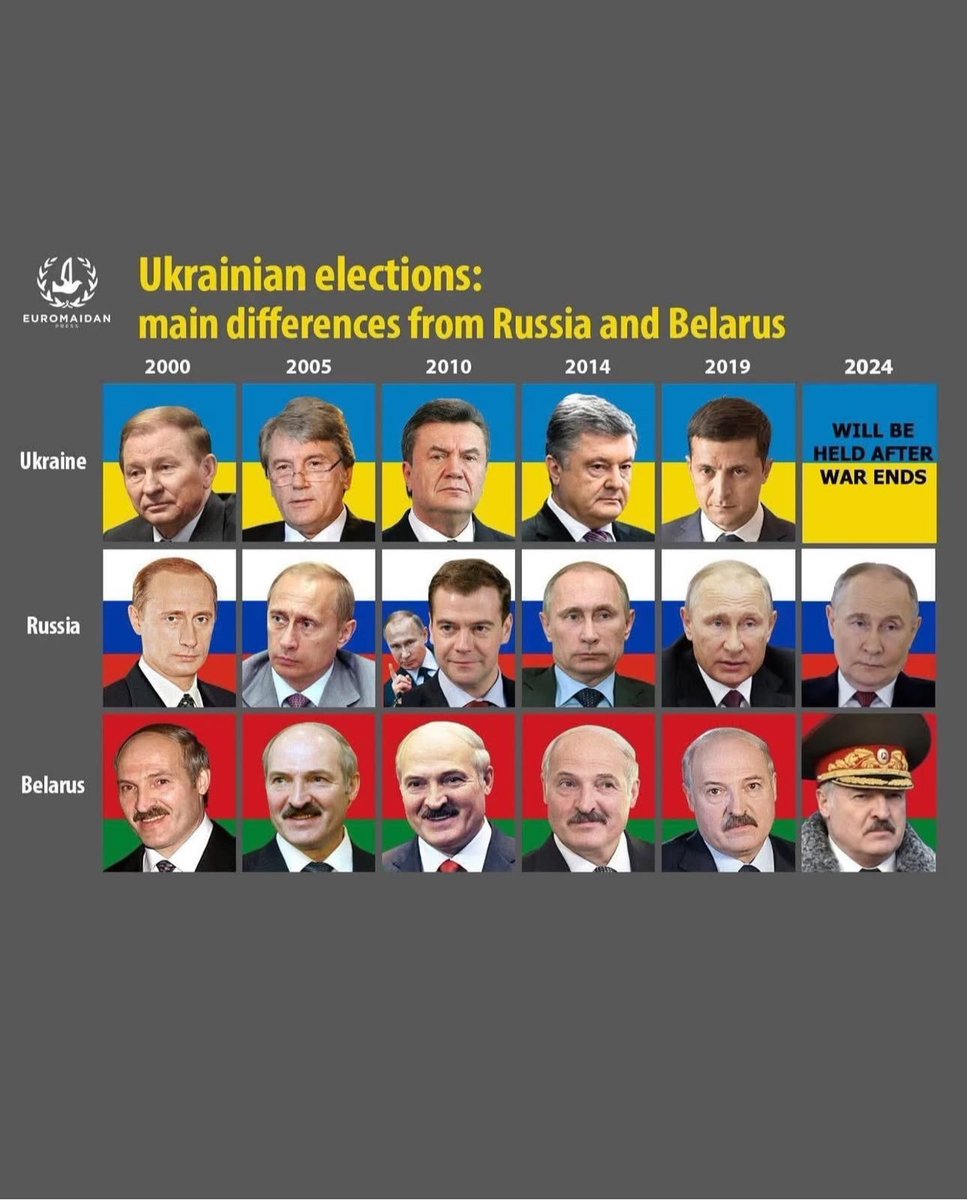 Verkiezingen in Oekraine, waar zittende presidenten verkiezingen (kunnen) verliezen 

vs. verkiezingen in Rusland (waar het  gevaarlijk is om oppositie politicus te zijn) en in Belarus. 

Dit is een essentieel onderdeel van het conflict en moet bekend zijn bij minister Faber