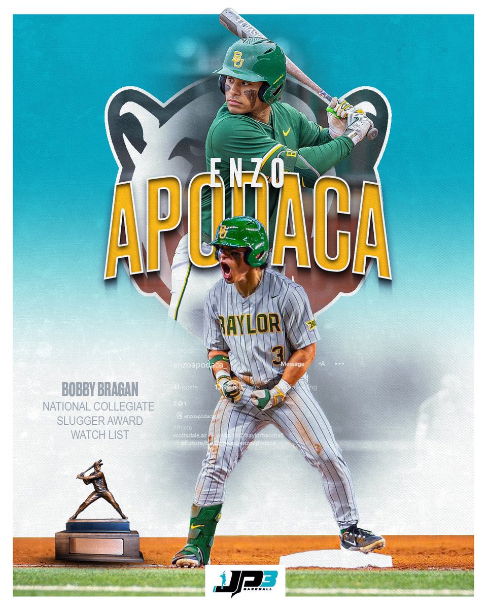 JP3 Baseball (@jp3_baseball) on Twitter photo Congrats <a href="/enzo_apodaca/">enzo_apodaca</a> on being name to the Bobby Bragan National Collegiate Slugger Award Watch List!
#Trust
#Commitment
#Consistency Congrats <a href="/enzo_apodaca/">enzo_apodaca</a> on being name to the Bobby Bragan National Collegiate Slugger Award Watch List!
#Trust
#Commitment
#Consistency
