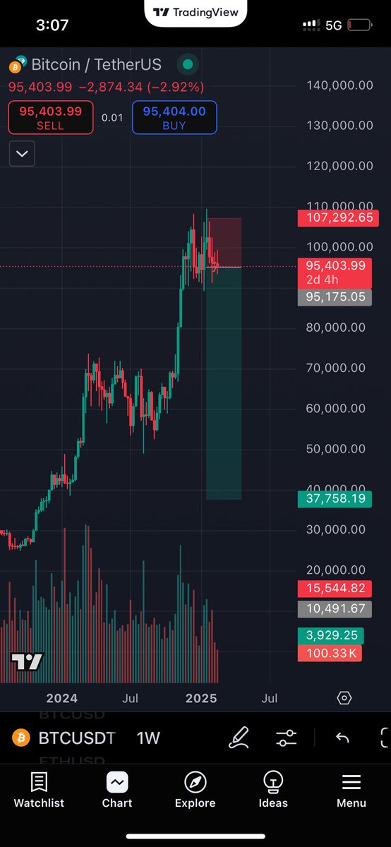 Chat is it over

Are we cooked