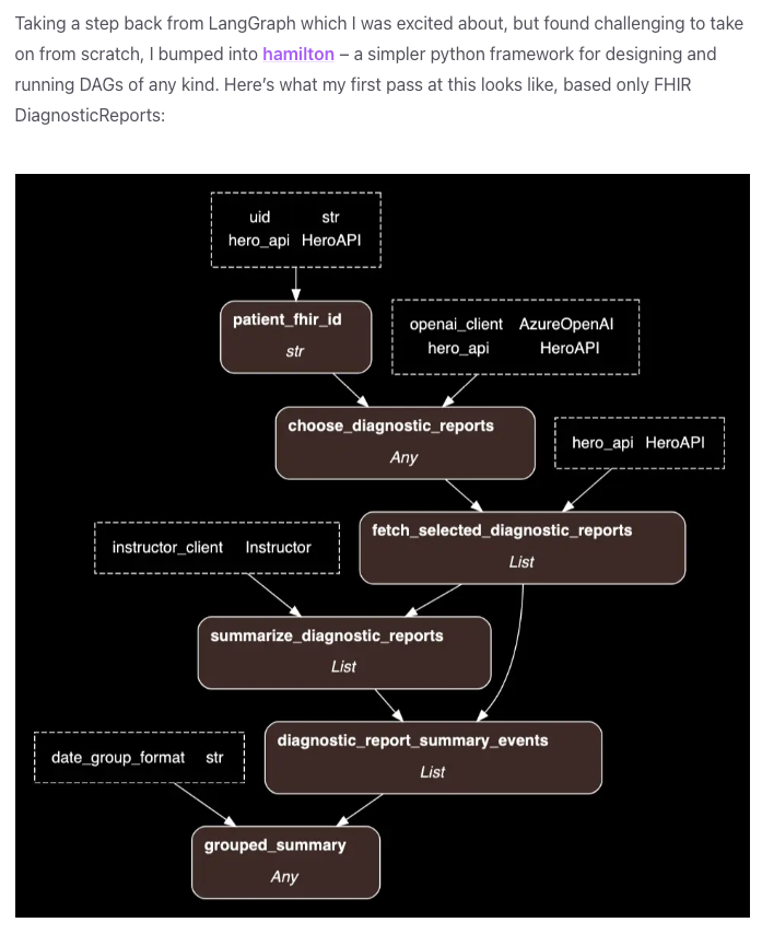 If you want something simpler than #Langgraph, and want to try more closely modeling <a href="/AnthropicAI/">Anthropic</a>  workflow best practices - give me a go - see below:
Source: emeka.ca/thoughts/to-ag…
#python #opensource #llmops
github.com/dagworks-inc/h…