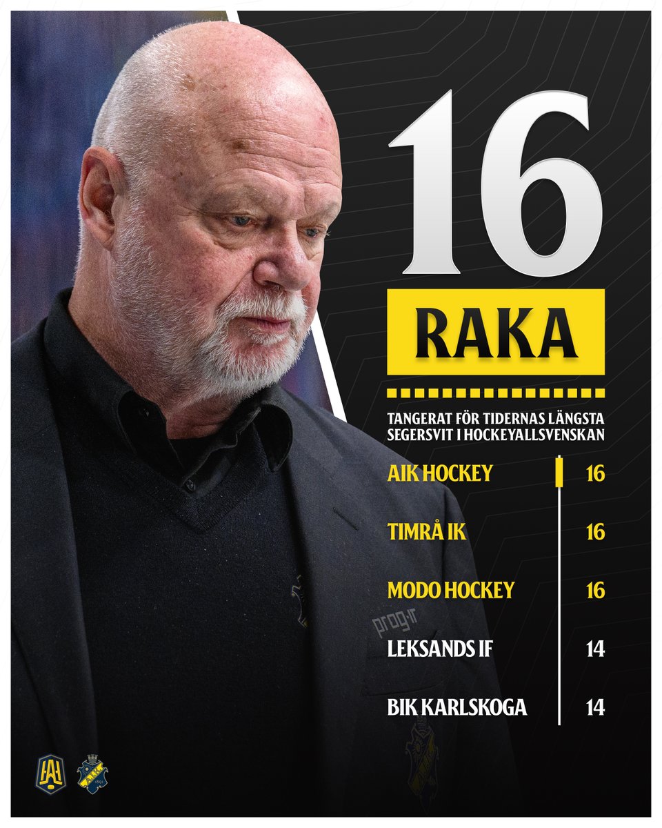 HockeyAllsvenskan tweet media