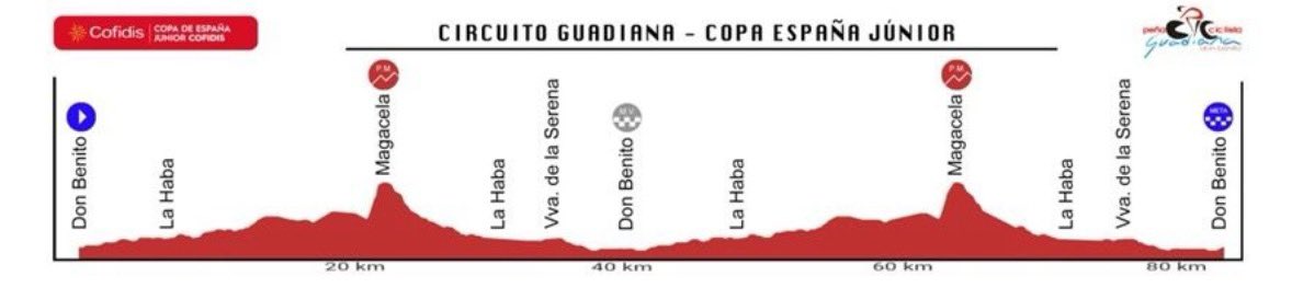 Avituallamiento Ciclista (@evtmo_) on Twitter photo Favoritos Circuito Guadiana 🇪🇸
⭐️⭐️⭐️⭐️Orts
⭐️⭐️⭐️Villate, Torres, Maranchón
⭐️⭐️Ucher, Fortea, Igual, Mestre
⭐️Vélez, Svilovskii, Sansano, Guijarro, Cordero
<a href="/circuitoguadia/">Circuito Guadiana</a> Favoritos Circuito Guadiana 🇪🇸
⭐️⭐️⭐️⭐️Orts
⭐️⭐️⭐️Villate, Torres, Maranchón
⭐️⭐️Ucher, Fortea, Igual, Mestre
⭐️Vélez, Svilovskii, Sansano, Guijarro, Cordero
<a href="/circuitoguadia/">Circuito Guadiana</a>