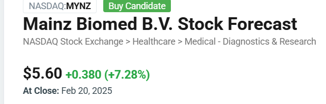 mariomarr79's tweet photo. MYNZ up 4.46%! Mainz Biomed expanding into Switzerland 🇨🇭, and I’m feeling more bullish than ever. They’re making the right moves. 

#stocks #biotech $APLD $SOUN $NBIS #AppleLaunch #MAFS #RHOBH #tuesdayvibe #18Feb $VLKAF $VLKPF $META https://t.co/G1YmajhDtS