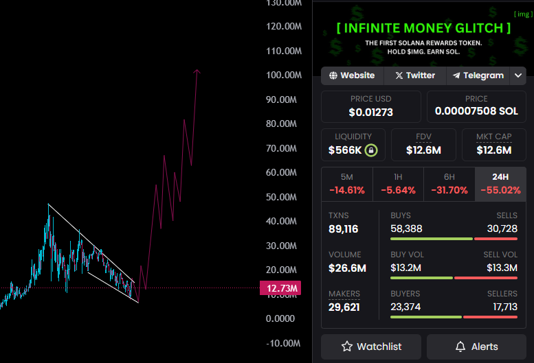 $IMG send it.

We urgently need to push this to 100M.

Maximum activity - like, comment, repost, follow!

PUSH PUSH PUSH!