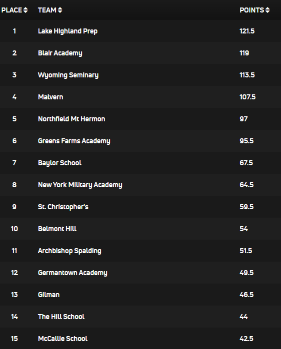 National Prep Wrestling tweet media