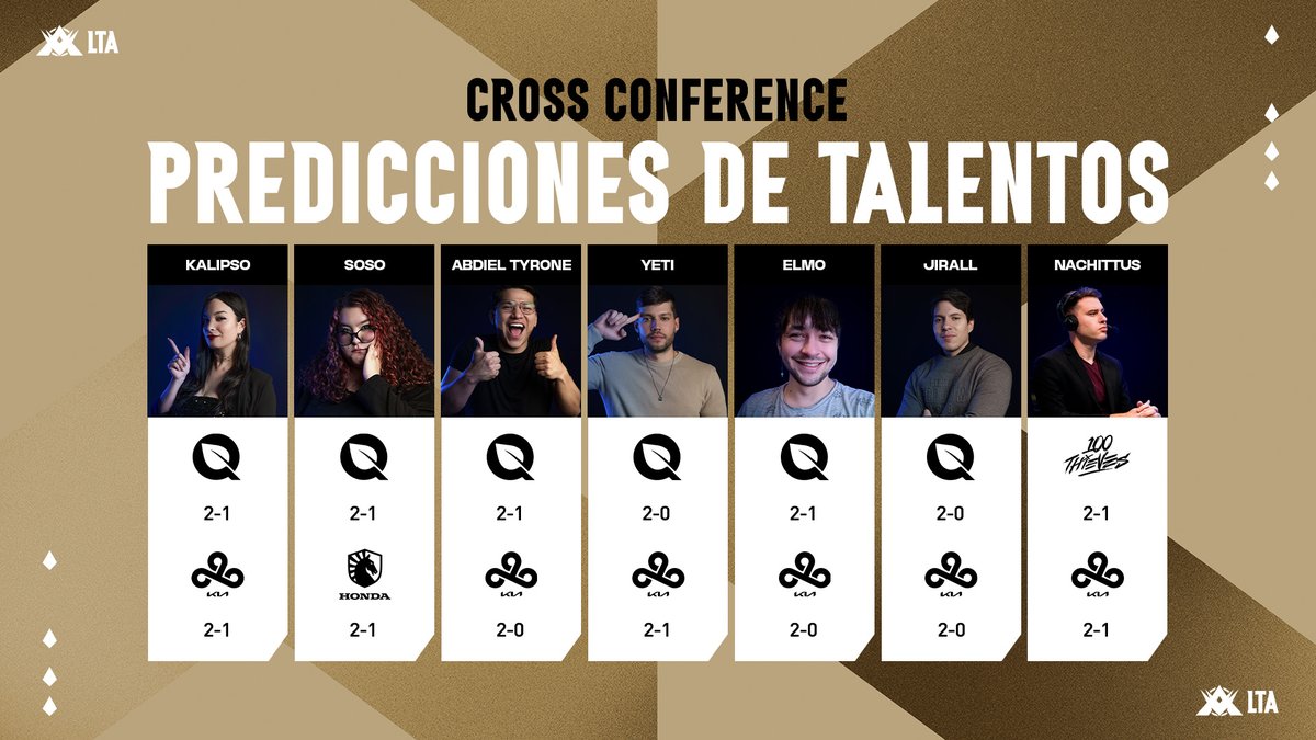 ¡LLEGA A SU FINAL FASE AMÉRICAS! Estas son las predicciones de las semifinales de nuestro Talento #LTA  ¿Coincides con ellos? ¡Coméntanos las tuyas!

<a href="/yeti_league/">Rodrigo del Castillo</a> <a href="/LordJirall/">Daniel del Castillo</a> <a href="/kalipsogamingla/">Kalipso</a> <a href="/NachittusTW/">Nachittus⭐️⭐️⭐️</a> <a href="/Bastian_Elmo/">Bastian Guzman</a> <a href="/sosocaster/">Sofia'SOSO'Galindo #Worlds2025</a> <a href="/abdiel_tyrone/">Abdiel T.</a> <a href="/CristianFahren/">Cristian 'Fahren' Franco</a> <a href="/lauagnolin/">Lau Agnolin 🎙 #Worlds2025</a>