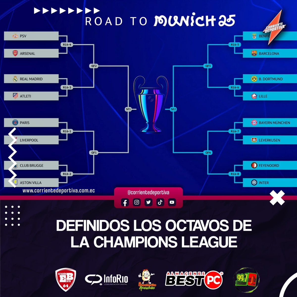 CorDeportiva's tweet photo. 📌 Se realizó el sorteo de los octavos de final de la UEFA Champions League 🏆. Por primera vez tenemos a 3 ecuatorianos 🇪🇨 en estas instancias de la competencia. 

⚡Conoce los detalles aquí: https://t.co/6C3UlVqbxW

#UEFA #Champions #Ecuatorianos #octavos https://t.co/hq4iad9oZi