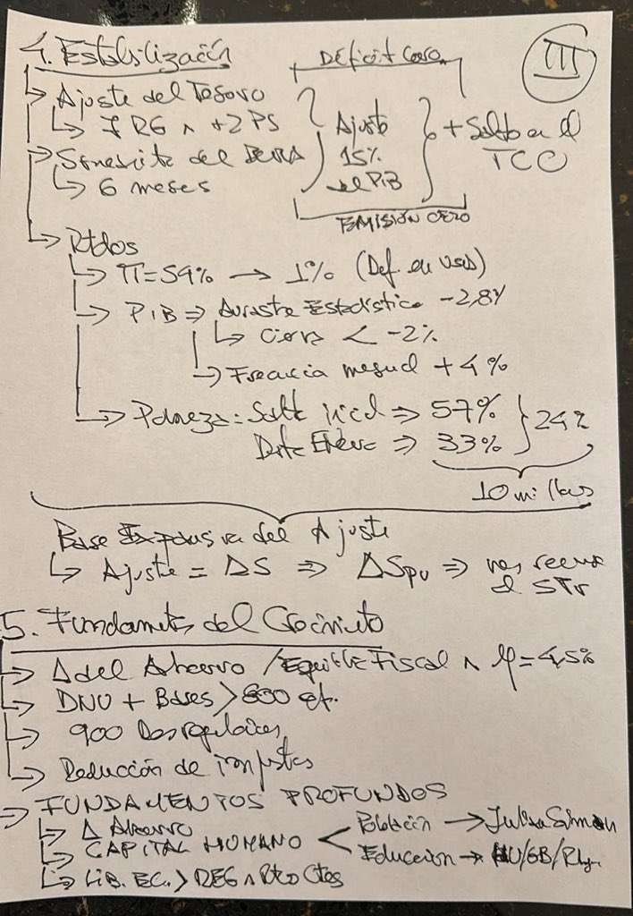 Manuel Adorni tweet media