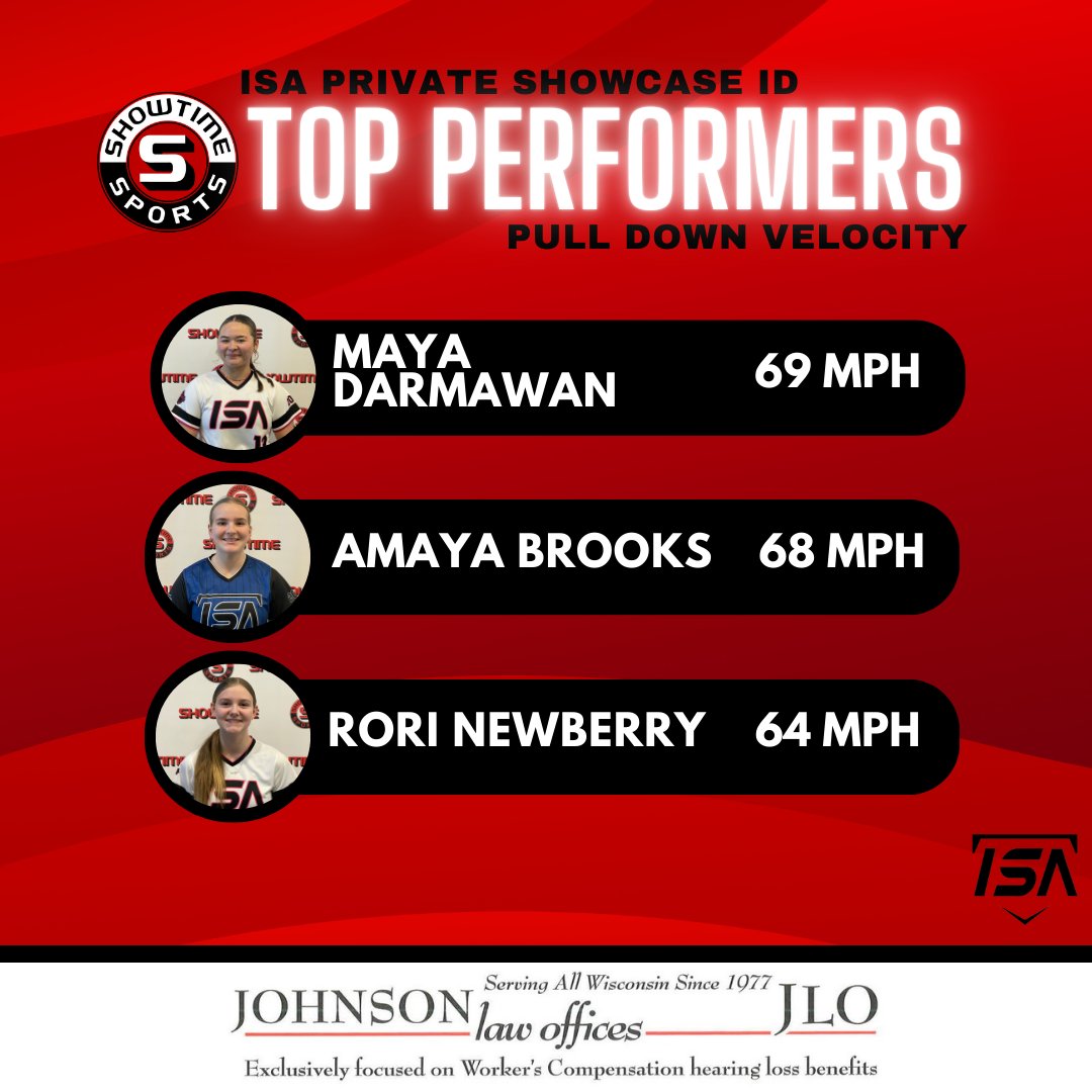 Showtime Sports (@showtimesports1) on Twitter photo Check out the full pull down leaderboard and all showcase ID results at showtimesportscamps.com/mega-roster-le…
<a href="/darmaw78743/">Maya Darmawan</a> <a href="/AmayaBrooks28/">Amaya Brooks 2026</a> Check out the full pull down leaderboard and all showcase ID results at showtimesportscamps.com/mega-roster-le…
<a href="/darmaw78743/">Maya Darmawan</a> <a href="/AmayaBrooks28/">Amaya Brooks 2026</a>