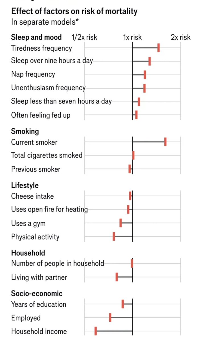 From <a href="/TheEconomist/">The Economist</a> on this paper
economist.com/graphic-detail…
